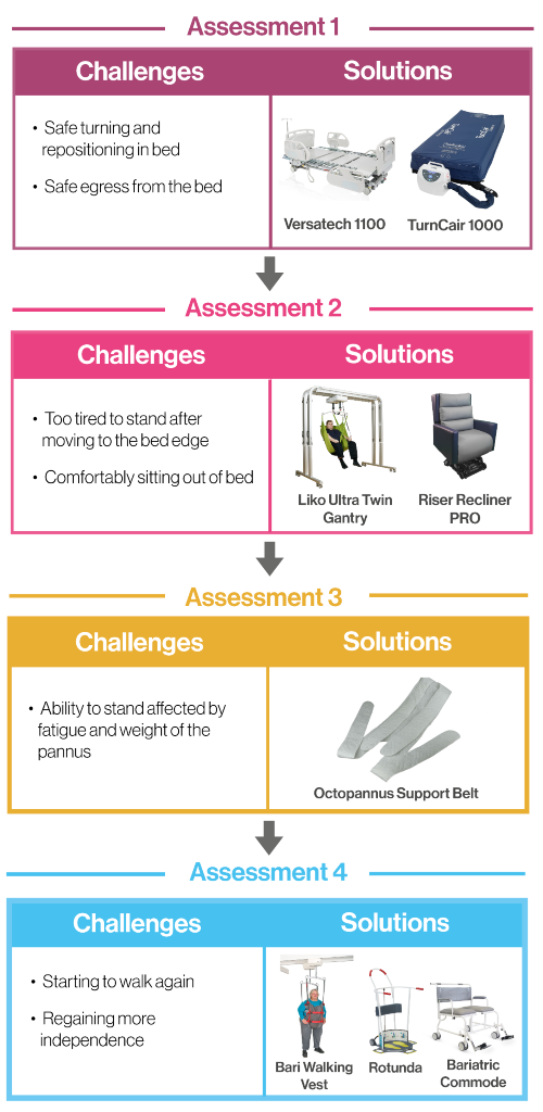 Case study poster assessments summary